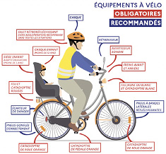Sécurité des cyclistes